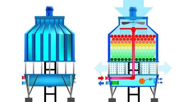 Info Pengolahan Air Dengan Cooling Tower