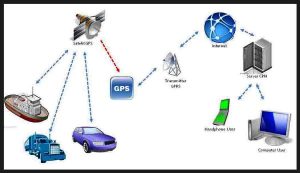 Cara Kerja GPS