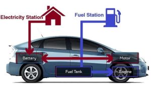 Cara Kerja Mobil Hybrid