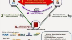 Cara Menggunakan Rekber