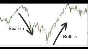 Cara Membaca Candlestick
