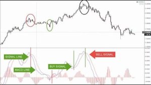 Cara Membaca Indikator MACD