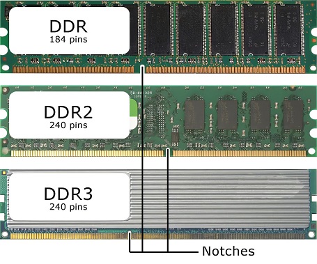 Cara Mengetahui DDR RAM 
